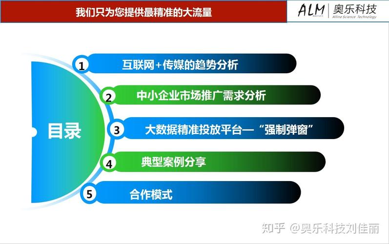 奥乐科技全网霸屏弹窗广告软件开发 以AI人工智能算法重塑精准营销新生态